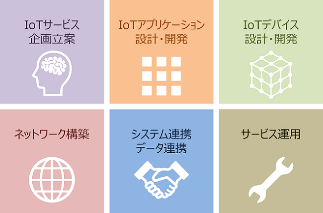 開発支援サービス一覧